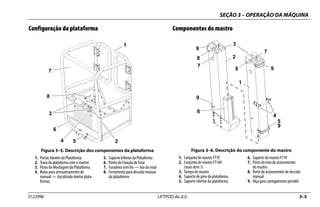 SEÇÃO 3 – OPERAÇÃO DA MÁQUINA
3123996 LIFTPOD da JLG 3–5
Configuração da plataforma Componentes do mastro
Figura 3–5. Descrição dos componentes da plataforma
1. Portas Vaivém da Plataforma
2. Trava da plataforma com o mastro
3. Pinos de Montagem da Plataforma
4. Bolso para armazenamentodo
manual — (localizado dentro plata-
forma)
5. Suporte Inferior da Plataforma
6. Ponto de Fixação do Estai
7. Furadeira sem fio — tira do estai
8. Ferramenta para descida manual
da plataforma
1
2
3
4 5
6
7
8
Figura 3–6. Descrição do componente do mastro
1. Conjunto de mastro FT70
2. Conjunto de mastro FT140
(mais item 1)
3. Tampa do mastro
4. Suporte de pino da plataforma
5. Suporte inferior da plataforma
6. Suporte do mastro FT70
7. Porta do eixo de acionamento
do mastro
8. Porta de acionamento de descida
manual
9. Alça para carregamento portátil
1
2
3
4
5
6
7
7
8
8
9
9
9
9
 