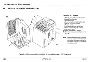 SEÇÃO 3 – OPERAÇÃO DA MÁQUINA
3–24 LIFTPOD da JLG 3123996
3.6 PACOTE DE ENERGIA (OPCIONAL PARA FT70)
Unidade de Controle
1. Botão de parada/desligamento de emergência
2. Botão de seleção de mastro
3. Botão Ativar função
4. Botões da plataforma PARA CIMA/PARA BAIXO
5. Indicador LED de status da bateria
6. Tampa da bateria
7. Alças de trava/liberação (1 de cada lado)
8. Eixo de transmissão de pacote de energia
9. Abas do trinco da trava
10. Bateria de íons de lítio — removível
11. Porta de conexão para unidade de acionamento
do FT140.
NOTA: A unidade de acionamento do FT140 contém
apenas um motor de acionamento e não há
controle. Ela é alimentada e controlada por
meio da porta de conexão (11) com a bateria
naunidadedecontrole.
Figura 3–20. Componentes do controlador do pacote de energia — (FT70) (opcional)
1001171487
A
OR
=
FT
70
FT
140
1
2
3
4
5
11
6
10
7
8
9
 