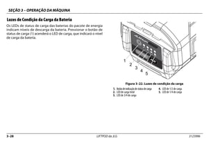 SEÇÃO 3 – OPERAÇÃO DA MÁQUINA
3–28 LIFTPOD da JLG 3123996
Luzes de Condição da Carga da Bateria
Os LEDs de status de carga das baterias do pacote de energia
indicam níveis de descarga da bateria. Pressionar o botão de
status de carga (1) acenderá o LED de carga, que indicará o nível
de carga da bateria.
Figura 3–22. Luzes de condição da carga
1. Botãodeindicaçãodestatusdecarga
2. LED de carga total
3. LED de 3/4 de carga
4. LED de 1/2 de carga
5. LED de 1/4 de carga
1
2
3
4
5
 