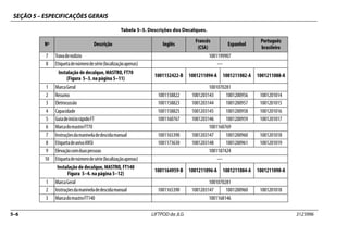 SEÇÃO 5 – ESPECIFICAÇÕES GERAIS
5–6 LIFTPOD da JLG 3123996
7 Travaderodízio 1001199907
8 Etiquetadenúmerodesérie(localizaçãoapenas) —
Instalação de decalque, MASTRO, FT70
(Figura 5–3. na página 5–11)
1001152422-B 1001211094-A 1001211082-A 1001211088-A
1 MarcaGeral 1001070281
2 Resumo 1001158822 1001203143 1001200956 1001201014
3 Eletrocussão 1001158823 1001203144 1001200957 1001201015
4 Capacidade 1001158825 1001203145 1001200958 1001201016
5 GuiadeiníciorápidoFT 1001160767 1001203146 1001200959 1001201017
6 MarcadomastroFT70 1001160769
7 Instruçõesdamaniveladedescidamanual 1001165390 1001203147 1001200960 1001201018
8 EtiquetadeavisoANSI 1001173630 1001203148 1001200961 1001201019
9 Elevaçãocomduaspessoas 1001187424
10 Etiquetadenúmerodesérie(localizaçãoapenas) —
Instalação de decalque, MASTRO, FT140
Figura 5–4. na página 5–12)
1001164959-B 1001211096-A 1001211084-A 1001211090-A
1 MarcaGeral 1001070281
2 Instruçõesdamaniveladedescidamanual 1001165390 1001203147 1001200960 1001201018
3 MarcadomastroFT140 1001168146
Tabela 5–5. Descrições dos Decalques.
Nº Descrição Inglês
Francês
(CSA)
Espanhol
Português
brasileiro
 