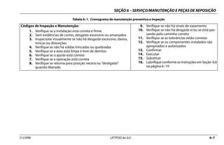 SEÇÃO 6 – SERVIÇO/MANUTENÇÃO E PEÇAS DE REPOSIÇÃO
3123996 LIFTPOD da JLG 6–7
Códigos de Inspeção e Manutenção:
1. Verifique se a instalação está correta e firme
2. Sem evidências de cortes, desgaste excessivo ou amassados
3. Inspecione visualmente se não há desgaste excessivo, danos,
trincas ou distorções
4. Verifique se não há soldas trincadas ou quebradas
5. Verifique se a área está limpa e livre de detritos
6. Verifique se o ajuste está correto
7. Verifique se a operação está correta
8. Verifique se retorna para posição neutra ou “desligado”
quando liberado
9. Verifique se não há sinais de vazamento
10. Verifique se não há desgaste e/ou se está pas-
sando pelo caminho correto
11. Verifique se as tolerâncias estão corretas
12. Verifique se os componentes instalados são
apropriados e autorizados
13. Confirmar
14. Executar
15. Substituir
16. Lubrifique conforme as instruções em Seção 6.6
na página 6–19
Tabela 6–1. Cronograma de manutenção preventiva e inspeção
 