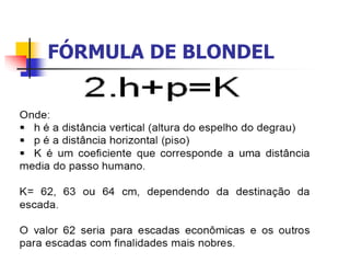 FÓRMULA DE BLONDEL
 