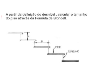 Apresentação em .pptx Designs de ESCADAS