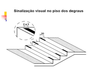 Apresentação em .pptx Designs de ESCADAS