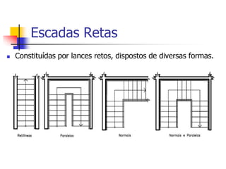Escadas Retas
 Constituídas por lances retos, dispostos de diversas formas.
 