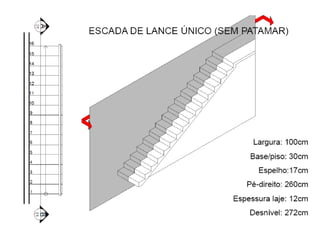 Apresentação em .pptx Designs de ESCADAS