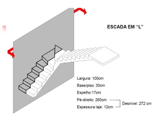 Apresentação em .pptx Designs de ESCADAS