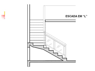 Apresentação em .pptx Designs de ESCADAS