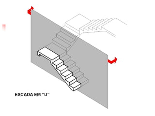 Apresentação em .pptx Designs de ESCADAS