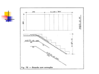 Apresentação em .pptx Designs de ESCADAS