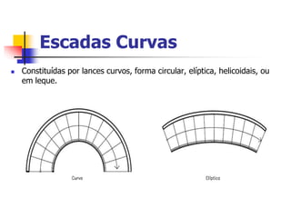 Constituídas por lances curvos, forma circular, elíptica, helicoidais, ou
em leque.
Escadas Curvas
 