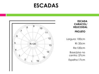 2
7
6
5
4
3
Ri=20
16
15
14
13
12
11
10
9
8
1
ESCADA
CARACOL/
HELICOIDAL
PROJETO 4
Largura: 100cm
Ri: 20cm
Re:120cm
Base/piso no
centro: 27cm
Espelho:17cm
ESCADAS
 