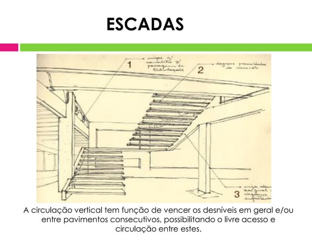 Escadas - desenho de arquitetura | PPT