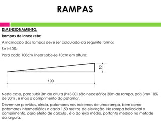 DIMENSIONAMENTO:
Rampas de lance reto:
A inclinação das rampas deve ser calculada da seguinte forma:
Se i=10%:
Para cada 100cm linear sobe-se 10cm em altura:
Neste caso, para subir 3m de altura (h=3,00) são necessários 30m de rampa, pois 3m= 10%
de 30m , e mais o comprimento do patamar.
Devem ser previstos, ainda, patamares nos extremos de uma rampa, bem como
patamares intermediários a cada 1,50 metros de elevação. Na rampa helicoidal o
comprimento, para efeito de cálculo , é o do eixo médio, portanto medido na metade
da largura.
100
10
RAMPAS
 