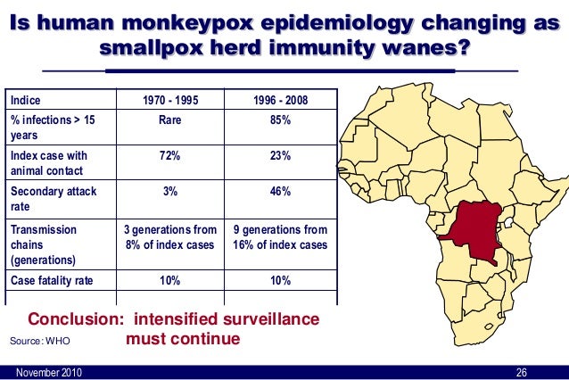 Monkey Pox Vs Smallpox - 2 Variola Virus And Other Orthopoxviruses