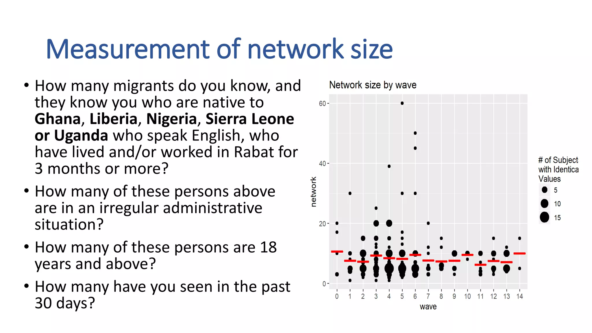 Measurement of network size
• How many migrants do you know, and
they know you who are native to
Ghana, Liberia, Nigeria, Sierra Leone
or Uganda who speak English, who
have lived and/or worked in Rabat for
3 months or more?
• How many of these persons above
are in an irregular administrative
situation?
• How many of these persons are 18
years and above?
• How many have you seen in the past
30 days?
 