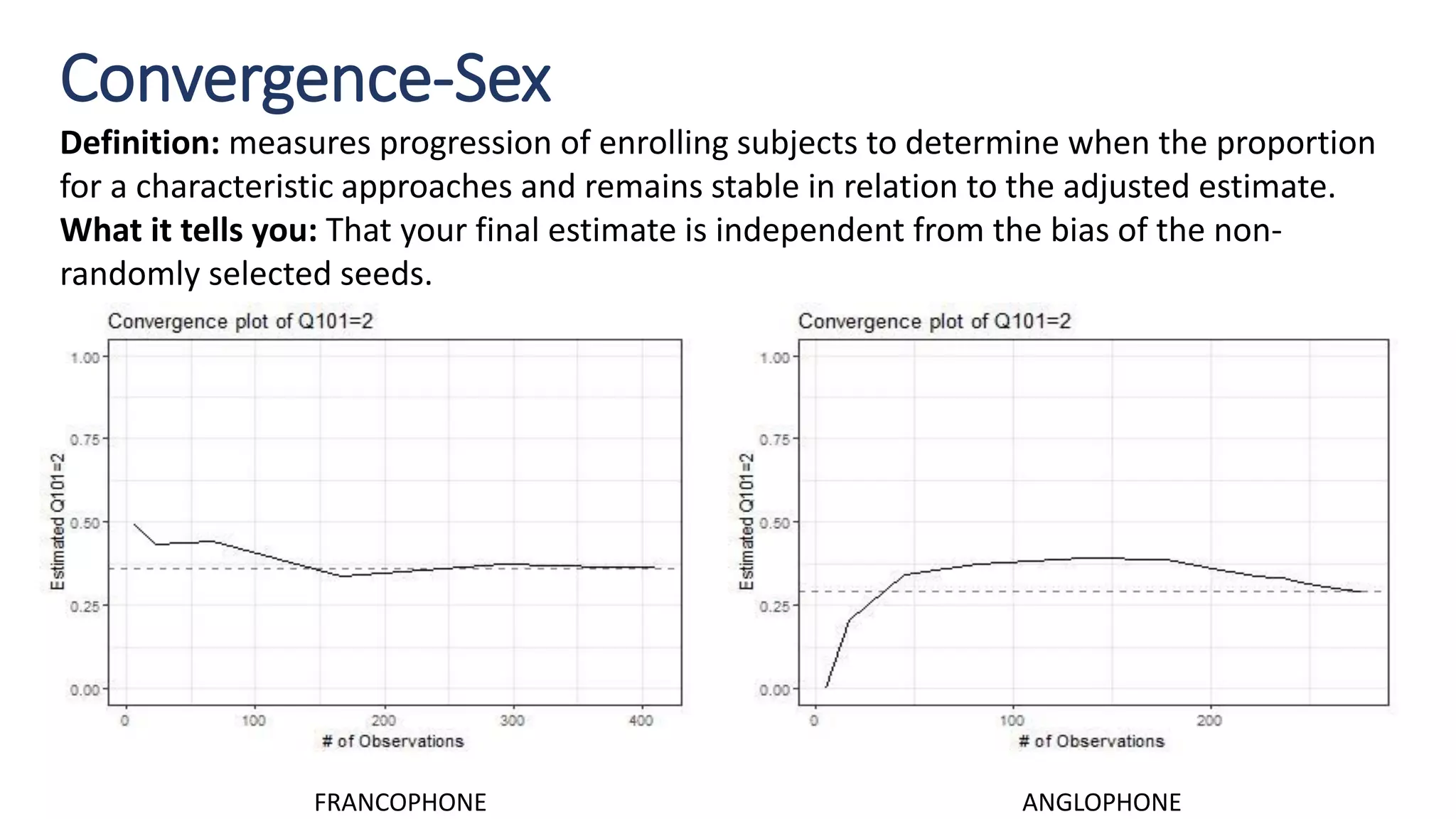 Convergence-Sex
Definition: measures progression of enrolling subjects to determine when the proportion
for a characteristic approaches and remains stable in relation to the adjusted estimate.
What it tells you: That your final estimate is independent from the bias of the non-
randomly selected seeds.
ANGLOPHONEFRANCOPHONE
 