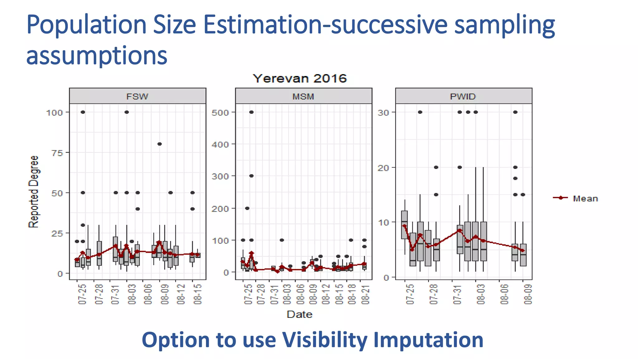 Population Size Estimation-successive sampling
assumptions
Option to use Visibility Imputation
 