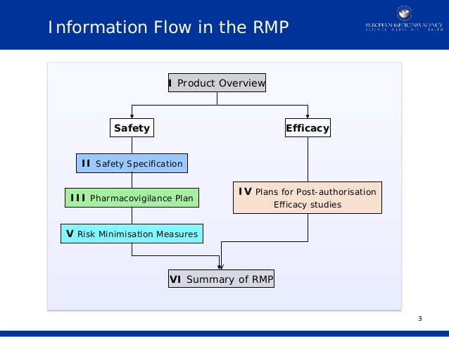 risk measurement summary Summary of deposits interest rate risk management: frequently asked questions: economic value of equity and similar models generally are used to measure risk. risk measurement summary Summary of deposits interest rate risk management: frequently asked questions: economic value of equity and similar models generally are used to measure risk.