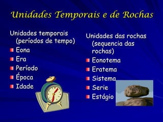 Unidades Temporais e de Rochas
Unidades temporais
(períodos de tempo)
Eona
Era
Período
Época
Idade

Unidades das rochas
(sequencia das
rochas)
Eonotema
Eratema
Sistema
Serie
Estágio

 