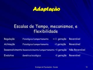 Adaptação
Escalas de Tempo, mecanismos, e
flexibilidade
Regulação

Fisiológico/comportamento

<< 1 geração

Reversível

Aclimação

Fisiológico/comportamento

<1 geração

Reversível

Desenvolvimento Desenvolvimento/comportamento ~1 geração

Não Reversível

Evolutivo

Reversível

Genético/ecológico

>1 geração

Ecologia de Populações - Escala

15

 