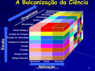 Escala

A Balcanização da Ciência
Epidemiologia
Ornitologia
Mastologia
Entomologia

Botânica
Microbiologia
Escala Geológica
Ecologia de Paisagens
Ecologia de Comunidades
Ecologia de Populações
Etologia
Fisiologia
Biologia Celular
Biologia Molecular
Agricultura

Saúde

Recursos
Naturais

Aplicação

Ecologia de Populações - Escala

17

 