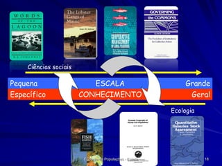 Ciências sociais

Pequena

Específico

ESCALA

CONHECIMENTO

Grande

Geral
Ecologia

Ecologia de Populações - Escala

18

 