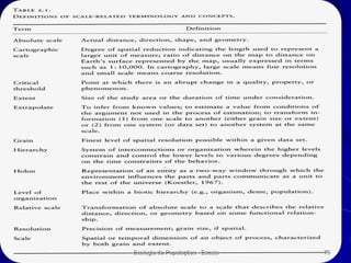 Ecologia de Populações - Escala

76

 