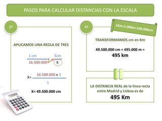 PASOS PARA CALCULAR DISTANCIAS CON LA ESCALA 
LA DISTANCIA REAL de la línea recta 
entre Madrid y Lisboa es de 
495 Km 
APLICAMOS UNA REGLA DE TRES 
TRANSFORMAMOS cm en Km 
49.500.000 cm = 495.000 m = 
495 km 
3º 4º 
1 cm 3cm 
= 
16.500.000 X 
X= 
16.500.000 x 3 
1 
X= 49.500.000 cm 
