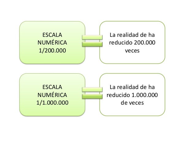 Resultado de imagen de calcular distancias usando escala de mapa