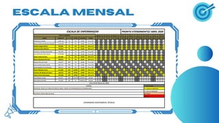 ESCALA da equipe de Enfermagem e dimensionamento | PDF