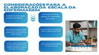 ESCALA da equipe de Enfermagem e dimensionamento | PDF