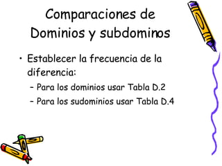 Comparaciones de Dominios y subdominos <ul><li>Establecer la frecuencia de la diferencia:  </li></ul><ul><ul><li>Para los ...