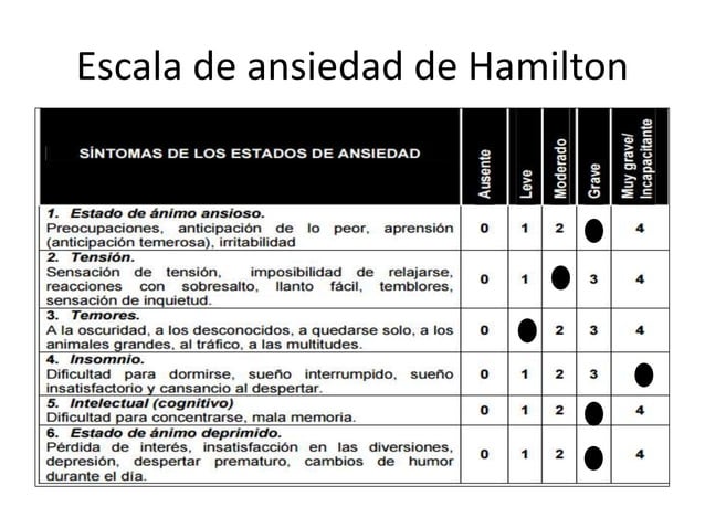 Escala De Valoracion De Ansiedad De Spencepptx Download Pdf | Images