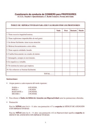 1
Cuestionario de conducta de CONNERS para PROFESORES
(C.C.E.; Teacher`s Questionnaire, C. Keith Conners). Forma abreviada
ÍNDICE DE HIPERACTIVIDAD PARA SER VALORADO POR LOS PROFESORES
Nada Poco Bastante Mucho
1. Tiene excesiva inquietud motora.
2. Tiene explosiones impredecibles de mal genio.
3. Se distrae fácilmente, tiene escasa atención.
4. Molesta frecuentemente a otros niños.
5. Tiene aspecto enfadado, huraño.
6. Cambia bruscamente sus estados de ánimo.
7. Intranquilo, siempre en movimiento.
8. Es impulsivo e irritable.
9. No termina las tareas que empieza.
10. Sus esfuerzos se frustran fácilmente.
TOTAL…….
Instrucciones:
Asigne puntos a cada respuesta del modo siguiente:
NADA = 0 PUNTOS.
POCO = 1 PUNTO.
BASTANTE = 2 PUNTOS.
MUCHO = 3 PUNTOS
Para obtener el Índice de Déficit de Atención con Hiperactividad sume las puntuaciones obtenidas.
Puntuación:
Para los NIÑOS entre los 6 – 11 años: una puntuación >17 es sospecha de DÉFICIT DE ATENCIÓN
CON HIPERACTIVIDAD.
Para las NIÑAS entre los 6 – 11 años: una puntuación >12 en Hiperactividad significa sospecha de
DÉFICIT DE ATENCIÓN CON HIPERACTIVIDAD.
 