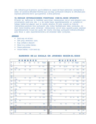 alta indicaría que la persona que la obtiene es capaz de hacer peticiones semejantes a
estas sin excesiva dificultad mientras que una baja puntuación indicaría la dificultad para
expresar peticiones de lo que queremos a otras personas.
VI. INICIAR INTERACCIONES POSITIVAS CON EL SEXO OPUESTO
El factor se define por la habilidad para iniciar interacciones con el sexo opuesto ( una
conversación, pedir una cita…) y de poder hacer espontáneamente un cumplido un
halago, hablar con alguien que te resulta atractivo. En esta ocasión se trata de
intercambios positivos. Una puntuación alta indica facilidad para tales conductas , es
decir tener iniciativa para comenzar interacciones con el sexo opuesto y para expresar
espontáneamente lo que nos gusta del mismo. Una baja puntuación indicaría dificultad
para llevar a cabo espontáneamente y sin ansiedad tales conductas.
AREAS
 Auto exp. en sit.soc.
 Def. prop. derechos cons.
 Exp. enfado o disconf.
 Decir no y cortar interac.
 Hacer peticiones
 Iniciar interac. + con sexo op.
BAREMOS DE LA ESCALA EN JOVENES SEGÚN EL SEXO
H O M B R E S / M U J E R E S
P
c
I II III IV V VI Total I II III IV V VI Total Pc
99 16 24 20 119
-132
20 16 22-24 20 118-
132
99
98 32 20 15 23 118 32 19 21 20 19 116-
117
98
97 117 114-
115
97
96 20 18 113 96
95 31 14 22 19 114
-116
31 18 19 111-
112
95
90 30 19 21 18 111
-113
30 15 20 17 108-
110
90
85 29 13 20 19 109
-110
29 17 19 18 16 105-
107
85
80 18 17
108
28 14
104
80
75 28 19 18 16 106-
107
27 16 18 17 15 101-
103
75
70 27 17 12 104-
105
13
100
70
65 18 17 15 102-
103
26 17 16 14 98
-99
65
60 26 16
101
25 15 96-
97
60
55 11 17 99-
100
12 16 13 94-
95
55
50 15 16 14 97-
98
24 14 15 92-
93
50
45 25 95-
96
15 90-
91
45
40 10 16 13 23 11 12 89 40
 