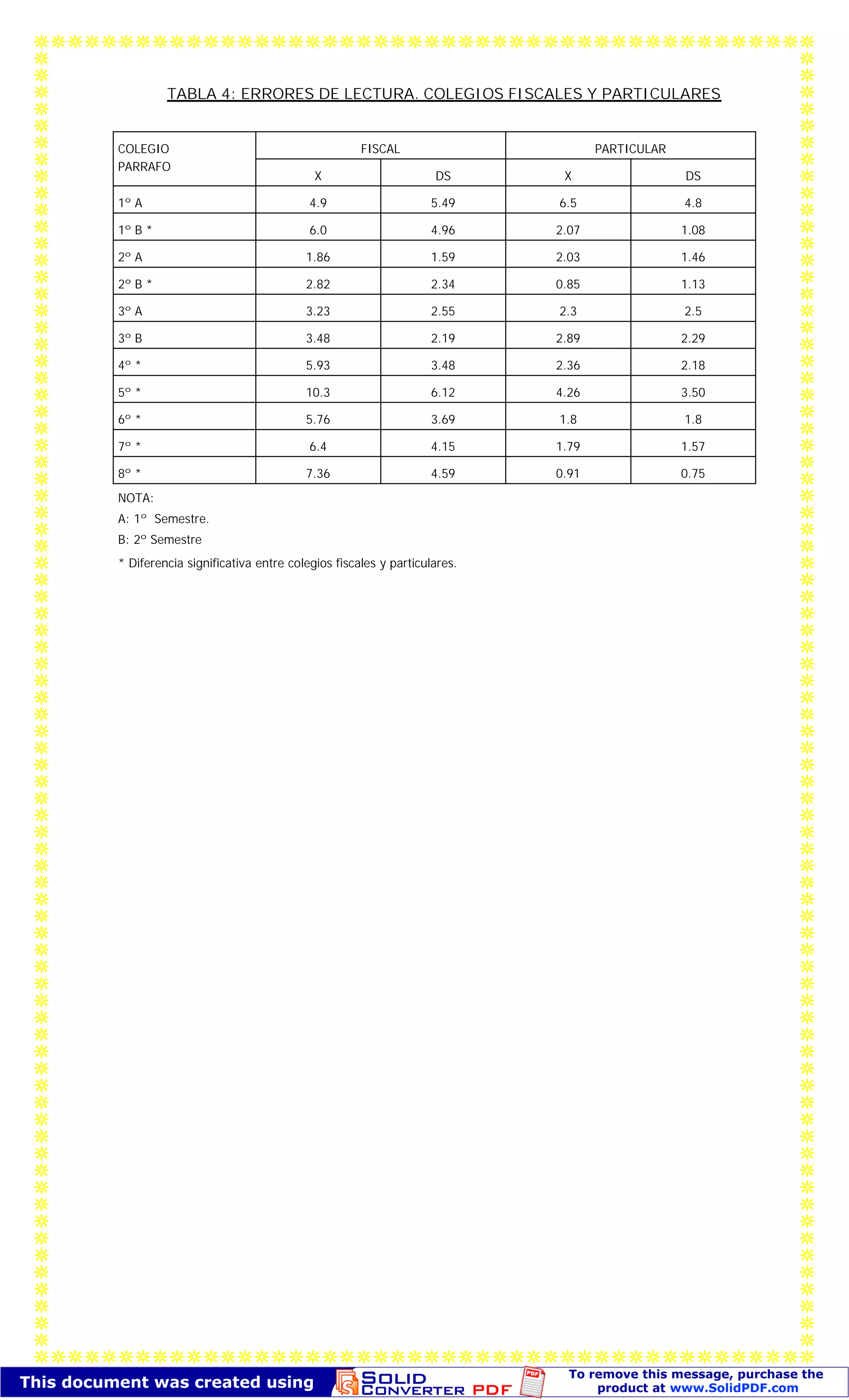 Escala-diagnósticas-de-lectura-de-g-spache.pdf