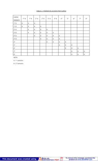 Escala-diagnósticas-de-lectura-de-g-spache.pdf