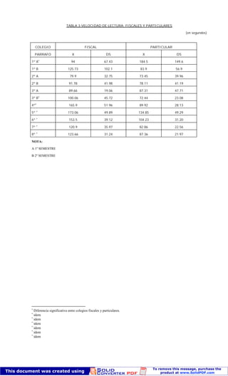 Escala-diagnósticas-de-lectura-de-g-spache.pdf