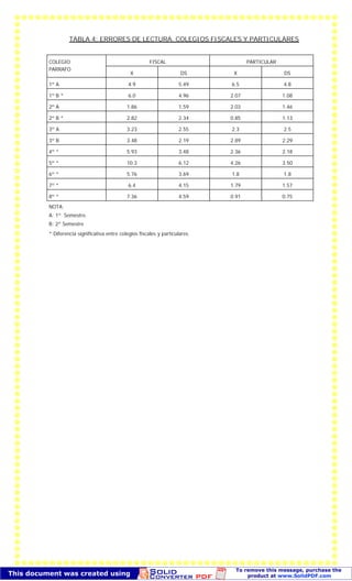 Escala-diagnósticas-de-lectura-de-g-spache.pdf