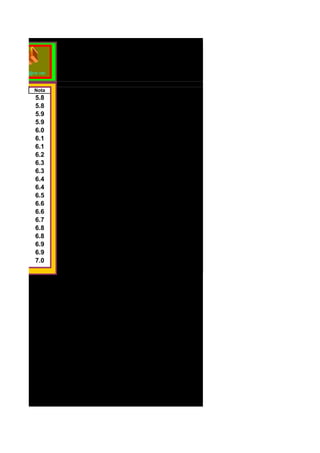 Escala Notas Dif Puntos
