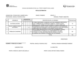 ESCUELA SECUNDARIA OFICIAL No. 2 "PROFR. ROBERTO RUIZ LLANOS

                                                       ESCALA ESTIMATIVA



ASIGNATURA: TECNOLOGÍA I (DISEÑO ARQ.)                 GRADO: PRIMERO             GRUPO: C
PROFESORA: ARACELI RIVEROS CRUZ                                                          PERIODO: PRIMER BIMESTRE

                             GRADIENTES
N.P.        VARIABLES                                               DESCRIPCION DE LA VARIABLE                         PORCENTAJE
                            1 2  3 4 5
                                                SE TOMA COMO BASE LA SUMA DE LAS DOS VARIABLES RESTANTES
 1       AUTOEVALUACIÓN     X                   BLOG Y TRABAJOS (SI LA SUMA ES 9 TIENE EL 1 PUNTO, SI ES 8                 10
                                                TIENE 0.9, SI ES 7 TIENE 0.8, SI ES 6 TIENE 0.7 Y SI ES 5 TIENE .06)
       BLOG Y GRUPO YAHOO                       SUSCRIBIRSE AL GRUPO YAHOO, CREAR LA CARPETA DE EVIDENCIAS
 2          (INTERNET)                   X      Y SUBIR ARCHIVOS INDICADOS, SER SEGUIDOR DEL BLOG REALIZANDO               40
                                                COMENTARIOS DE ACUERDO A LAS FRASES TECNOLOGICAS.
                                                CADA ALUMNO REGISTRA EN LA FICHA DE SEGUIMIENTO GRUPAL
                                                LA DISPOSICIÒN AL TRABAJO Y EL CUMPLIMINETO DE CADA
 3     TRABAJOS-CUADERNO                      5                                                                            50
                                                ACTIVIDAD, AL FINAL DEL BIMESTRE SE ASIGNA EL PUNTAJE
                                                ALCANZADO DE ACUERDO AL NUMERO DE ACTIVIDADES
                                                                               TOTAL                                      100



                                                                                                      ORIENTADOR



NOMBRE Y FIRMA DEL ALUMNO                    PROFRA. ARACELI RIVEROS CRUZ            PROFRA. ARIADNA HERNANDEZ ROMERO


                SUBDIRECTORA                                                       EL DIRECTOR


       PROFR. HORACIO LOBATO DELGADILLO                               PROFR. JESUS ARTURO VARELA RAMOS
 