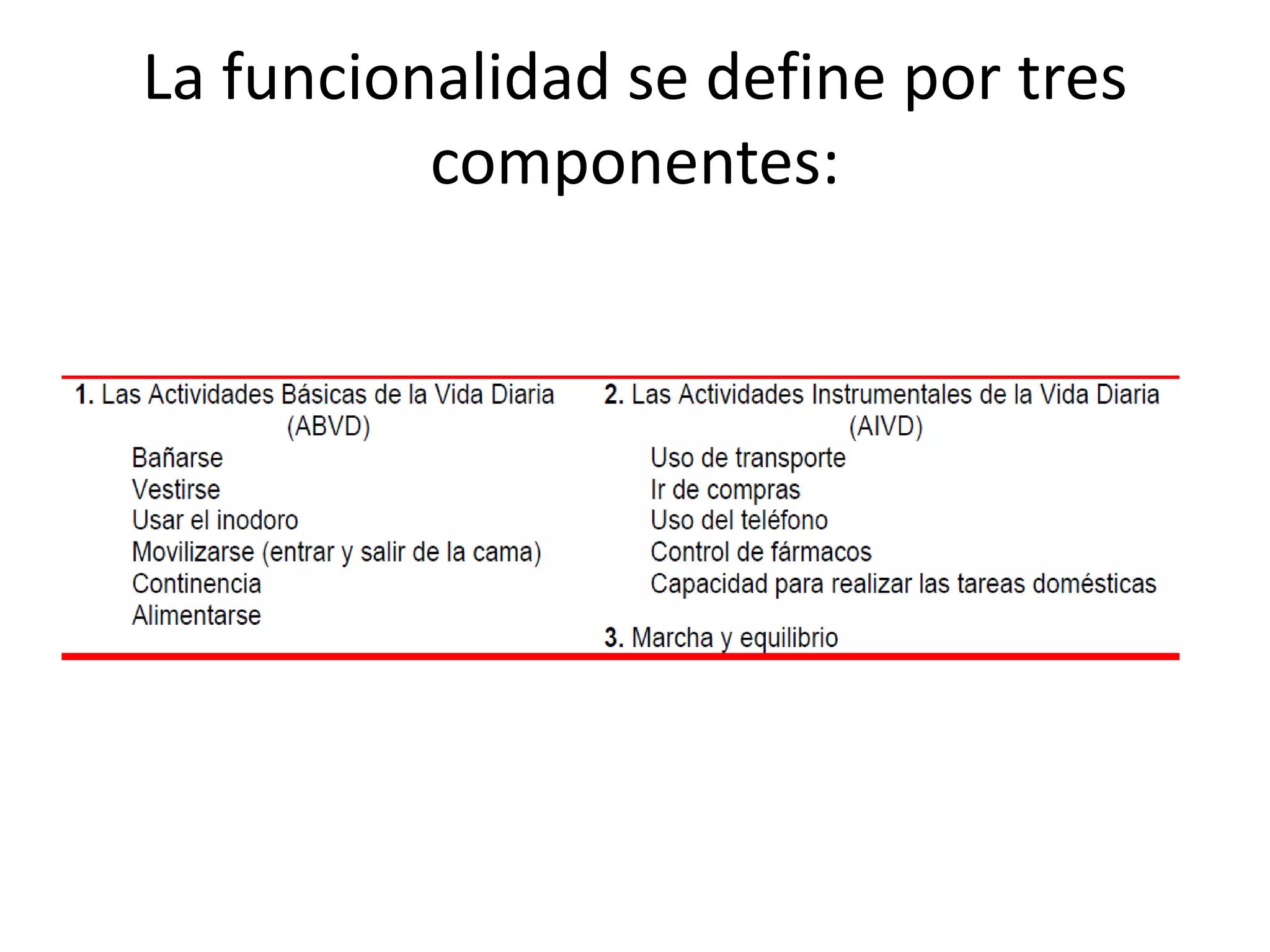 Escala aivd | PPTX