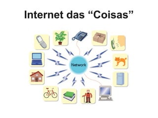 Internet das “Coisas”
 