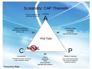 NoSQL



Francesco Rizzi
 