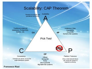 SQL



Francesco Rizzi
 