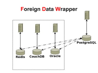 Foreign Data Wrapper
 