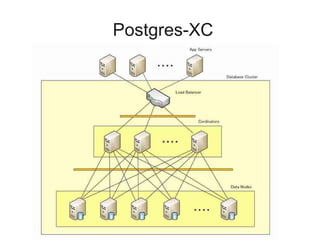 Postgres-XC
 