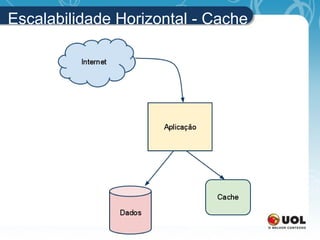 Escalabilidade Horizontal - Cache 