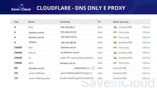 CLOUDFLARE - DNS ONLY E PROXY
 